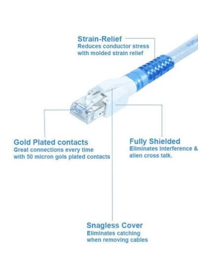 کابل اترنت Cat7 مسی خالص RJ45 کابل LAN 10 گیگابیت 1000 مگاهرتز پچ کابل شبکه کابل اینترنت RJ45 سیم سیم به کامپیوتر برای بازی، مودم، روتر (5 متری)