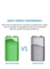 باتری‌های لیتیوم یونی قابل شارژ 9 ولت (950 میلی‌آمپر ساعت)، باتری مربعی با خود تخلیه کم، سازگار با هشدار/دتکتور دود،…