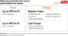 Wireless_Lan_Standard - IEEE 802.11ac